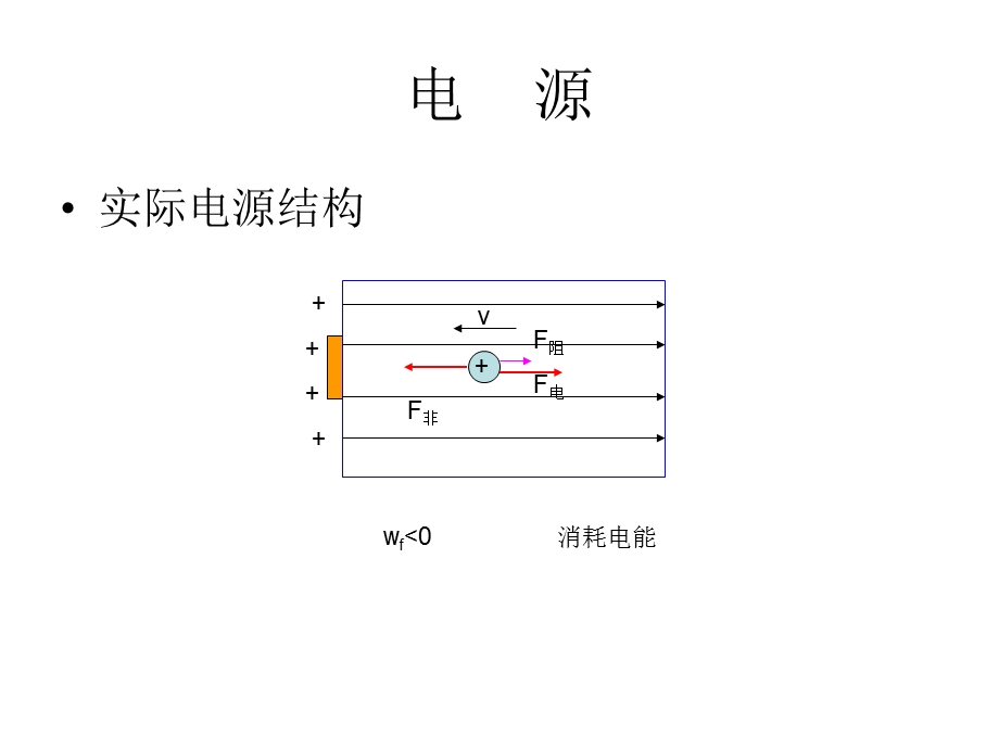 闭合电路欧姆定律含图象.ppt_第3页