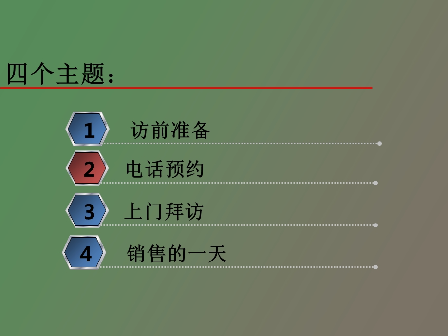 销售诚信通流程.ppt_第2页