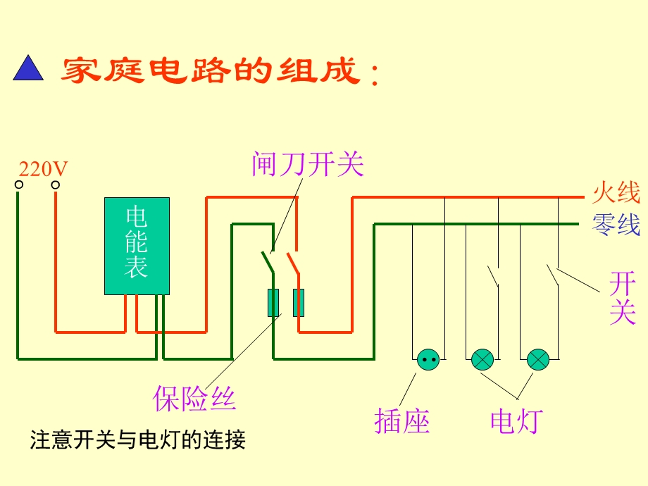 逸夫学校家庭电路及安全用电.ppt_第3页