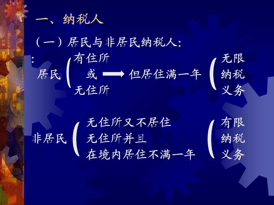 部分所得税法个人所得税法.ppt_第2页