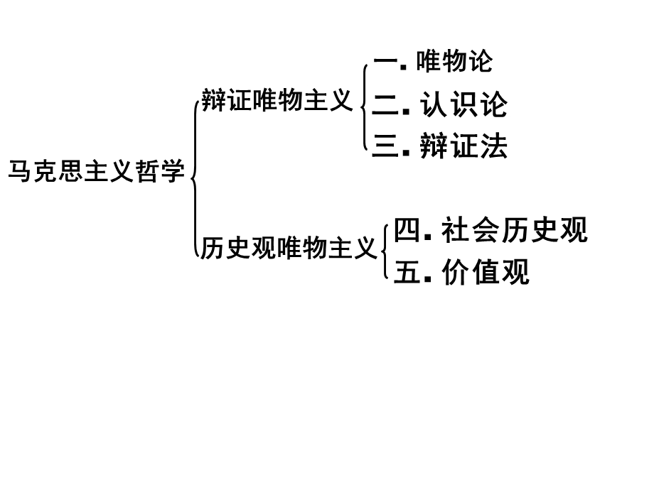 《生活与哲学》主要原理.ppt_第1页