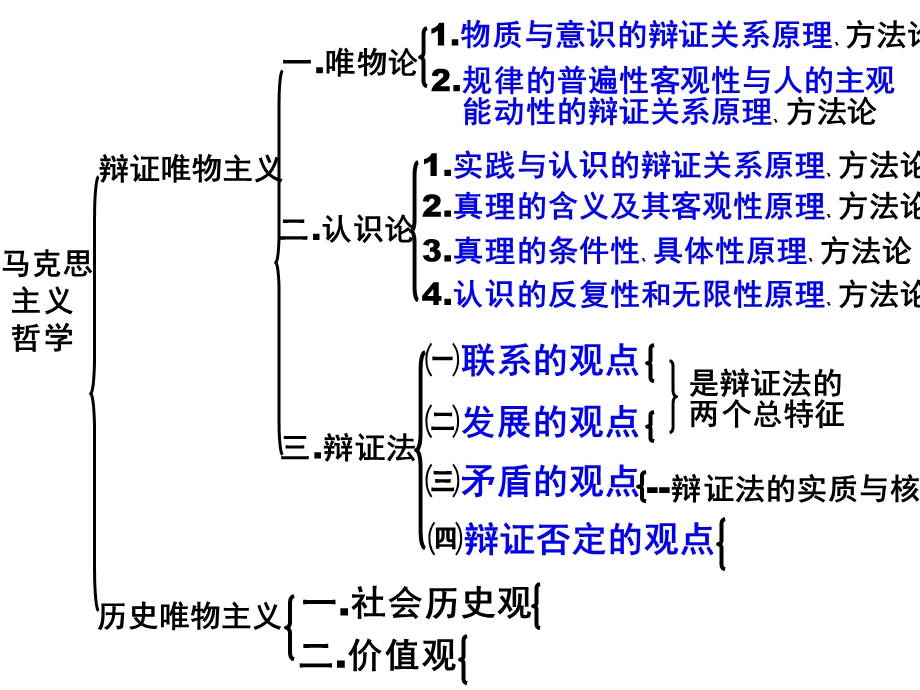 《生活与哲学》主要原理.ppt_第2页