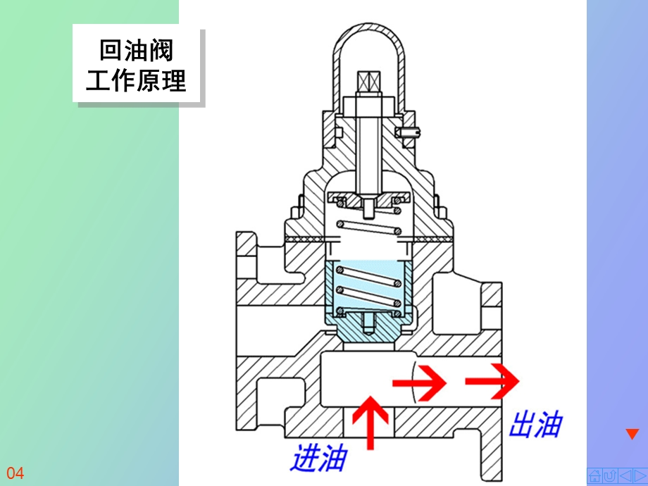 装配图拼画回油阀.ppt_第3页