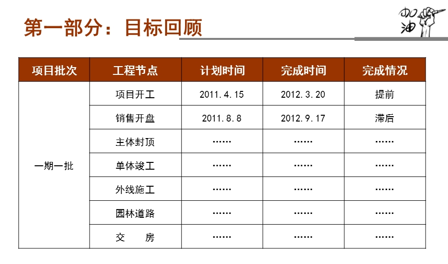 项目复盘工作报告模版.ppt_第2页