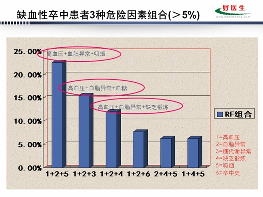 血压管理与缺血性卒中二级预防.ppt_第3页