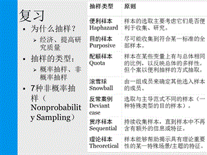 《传播研究方法》第八讲.ppt