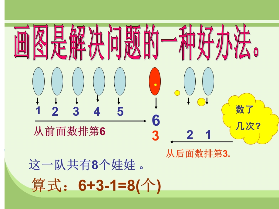 青岛版一年级上册排队问题-智慧广场.ppt_第3页