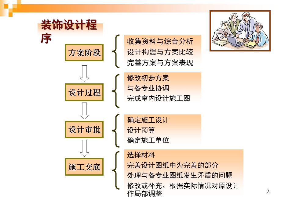 装饰材料与构造概述.ppt_第2页