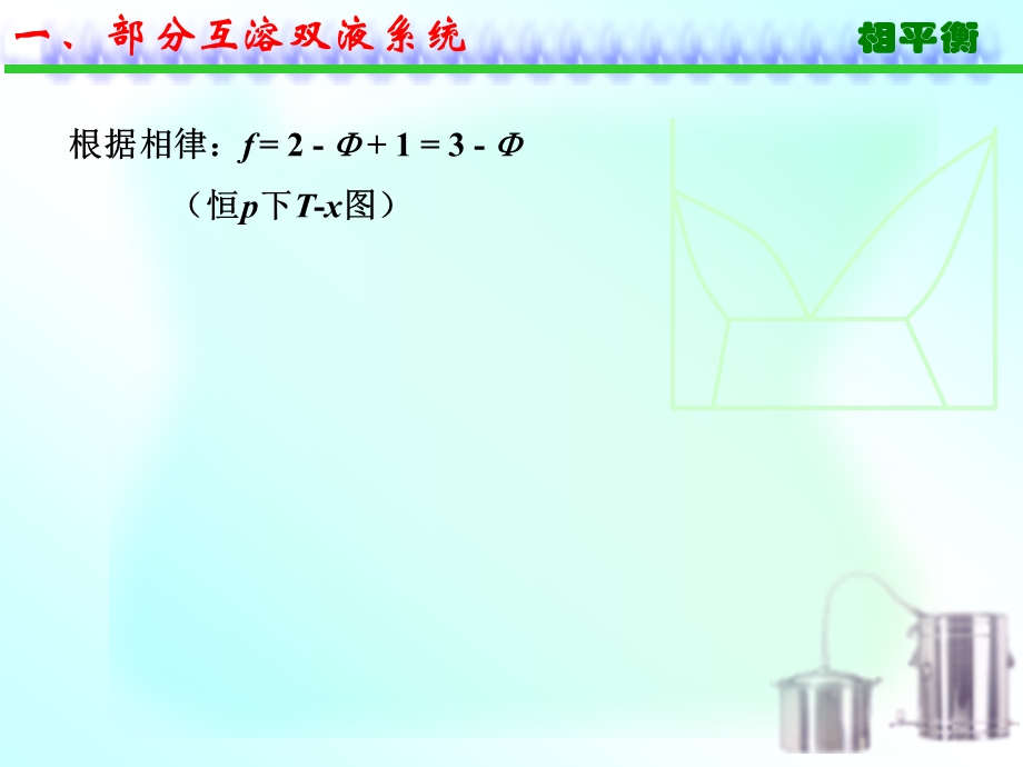 5.4部分互溶和完全不互溶双液系统.ppt_第2页