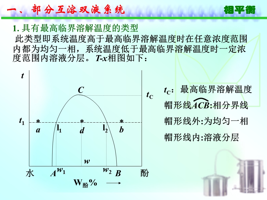 5.4部分互溶和完全不互溶双液系统.ppt_第3页