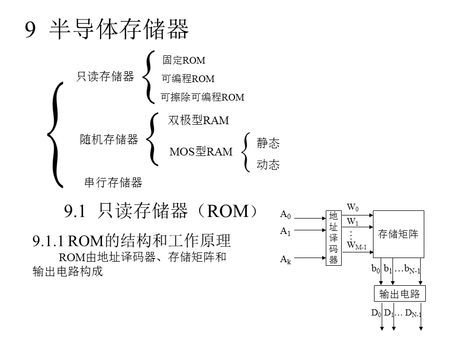 《数字电路与数字逻辑》第九章.ppt_第1页