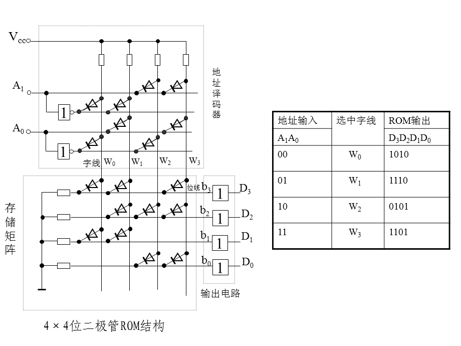 《数字电路与数字逻辑》第九章.ppt_第2页