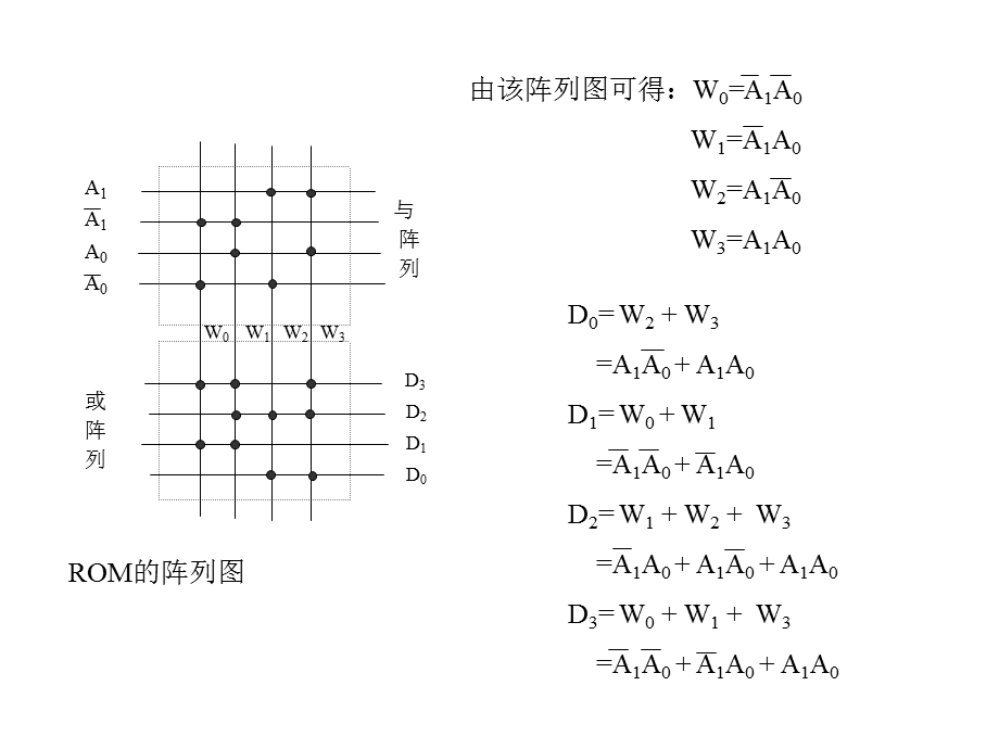 《数字电路与数字逻辑》第九章.ppt_第3页