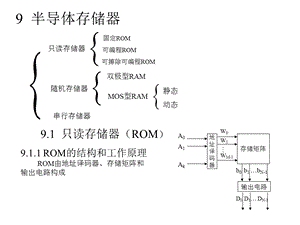 《数字电路与数字逻辑》第九章.ppt