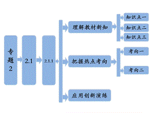 专题植物细胞工程在基本技术.ppt