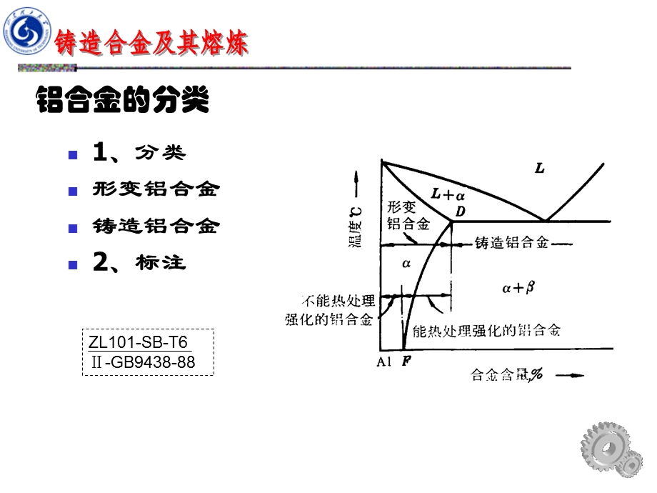 铸造和金及其熔炼第12章铸造铝合金.ppt_第2页