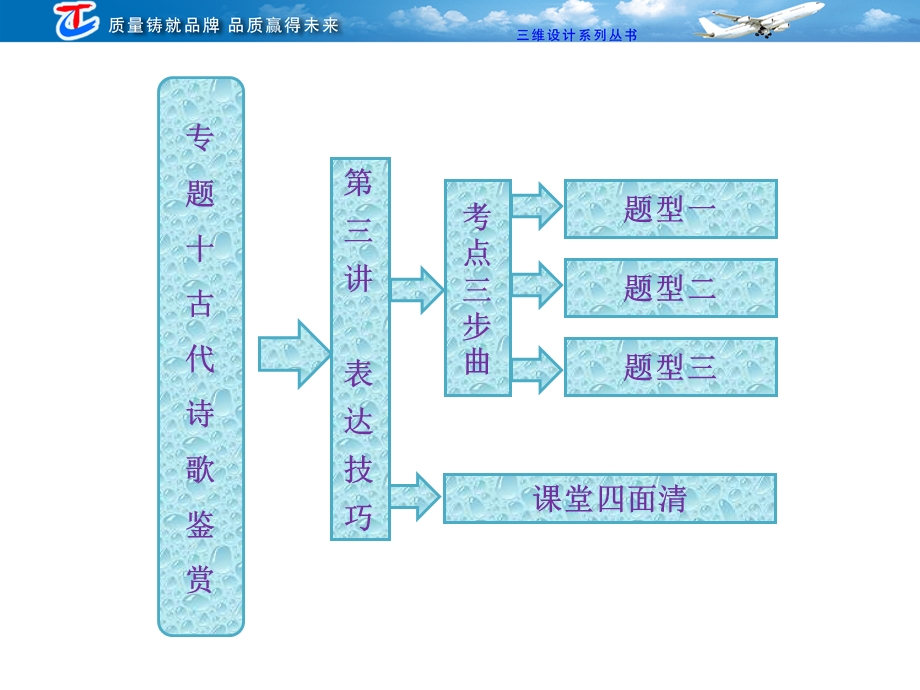 专题十第三讲表达技巧.ppt_第2页