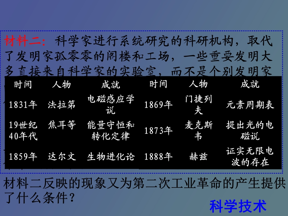 走向整体的世界.ppt_第3页