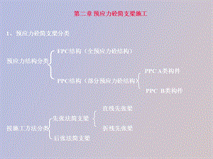 预应力简支梁施工.ppt