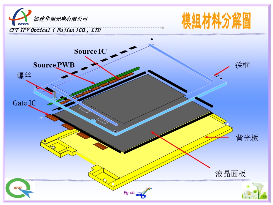 液晶模组工作原理.ppt_第3页