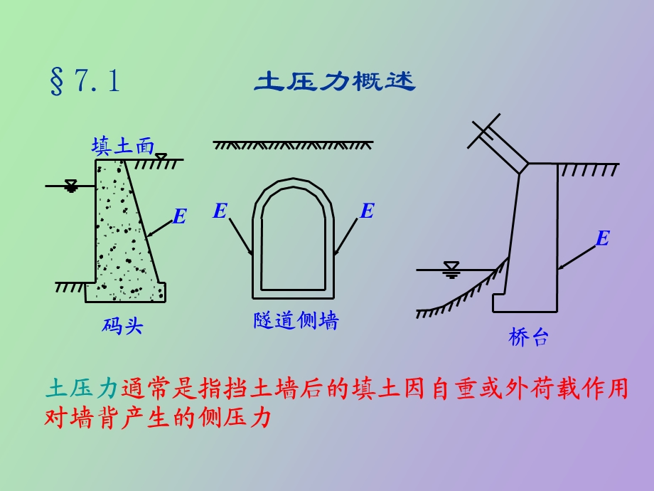 重力式加卸荷式.ppt_第2页