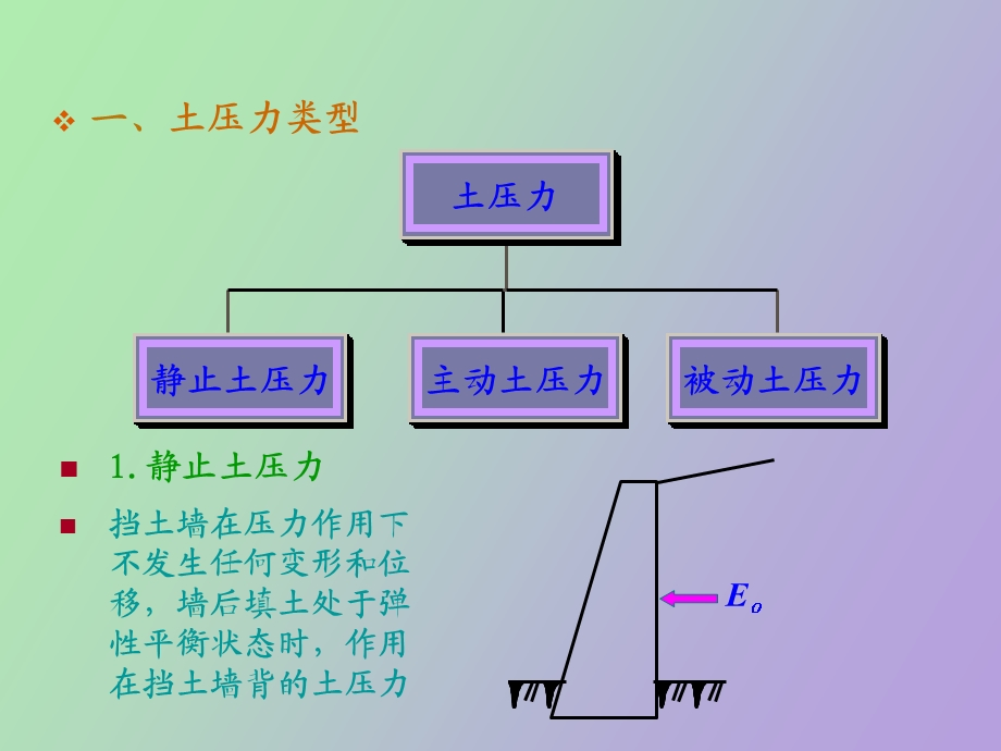 重力式加卸荷式.ppt_第3页