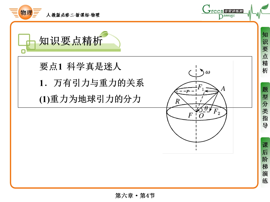 万有引力的理论.ppt_第2页