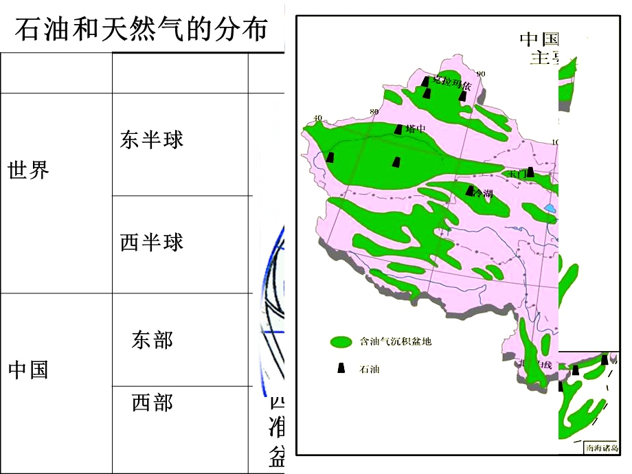 非可再生资源的利用与保护.ppt_第2页