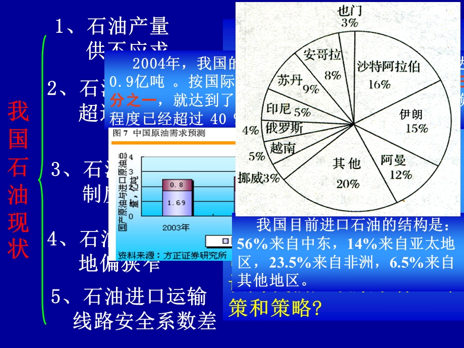 非可再生资源的利用与保护.ppt_第3页