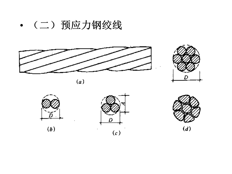 预应力混凝土工程.ppt_第3页