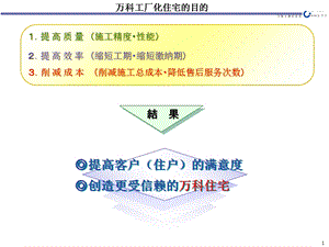 万科户型体系分析.ppt