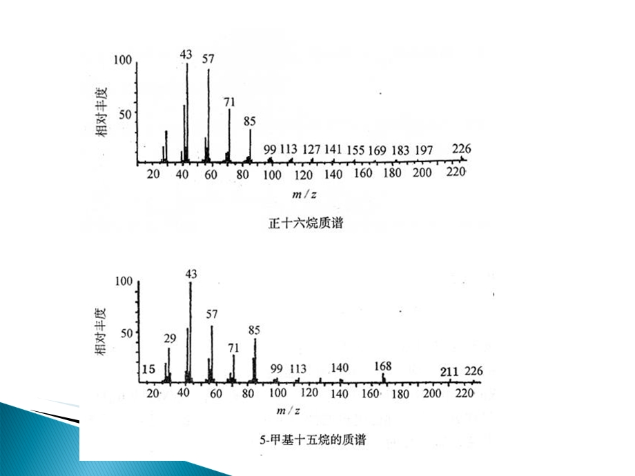 质谱4各类有机化合物的质谱.ppt_第3页