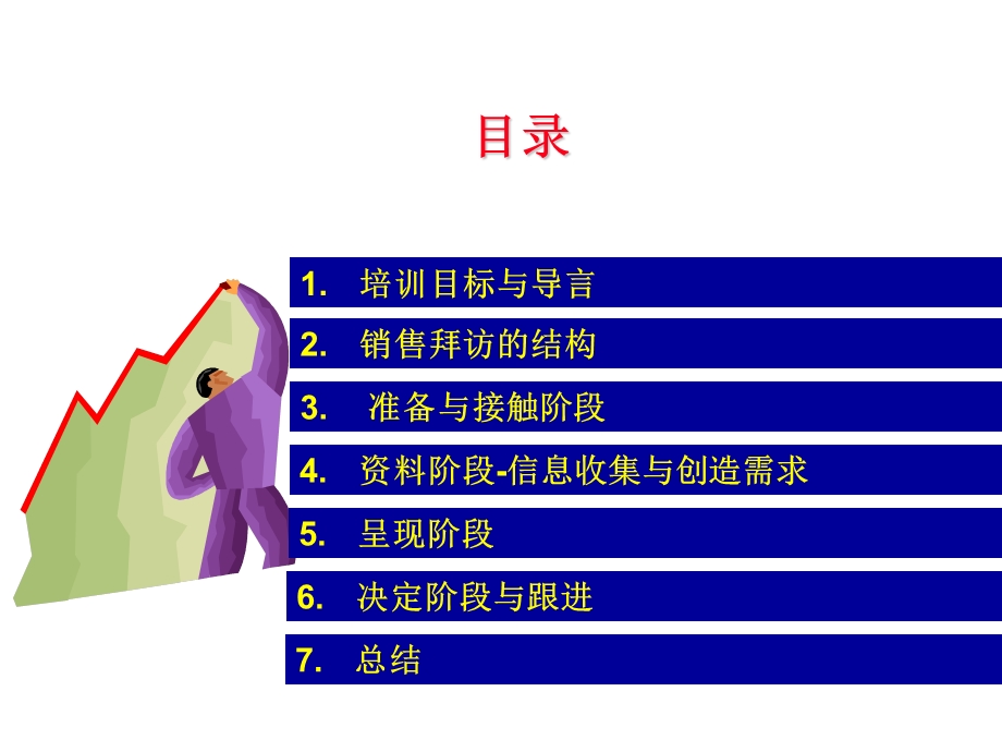 赢在营销经典实用课件：核心销售技巧.ppt_第1页