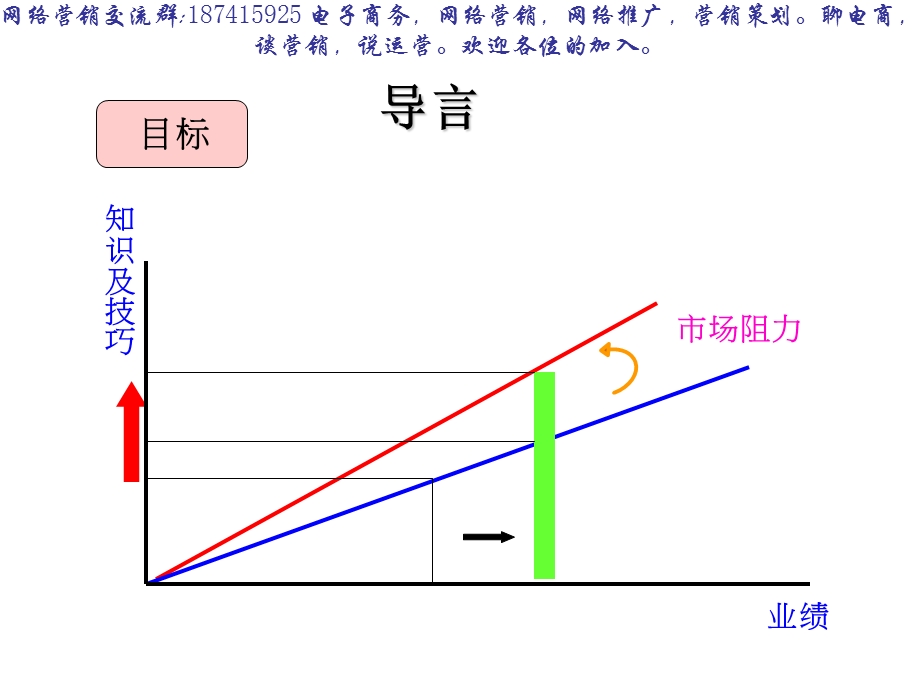 赢在营销经典实用课件：核心销售技巧.ppt_第3页