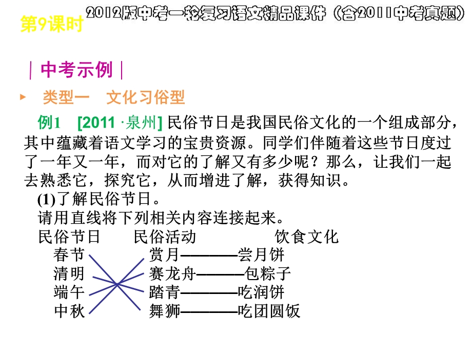 中考语文综合性学习.ppt_第2页