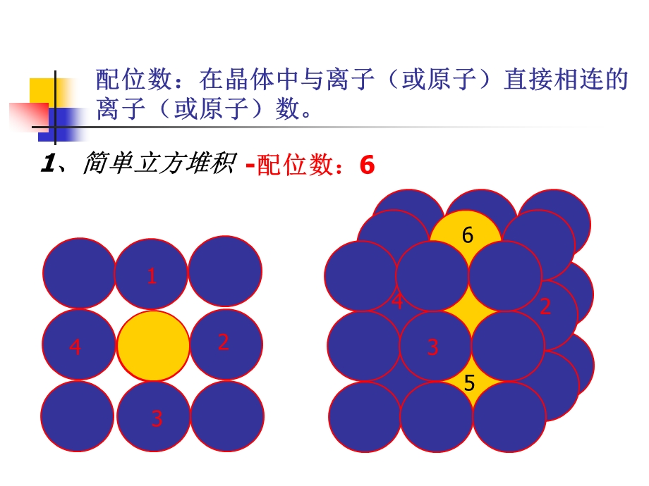 金属及各类晶体配位数计算图总结.ppt_第1页