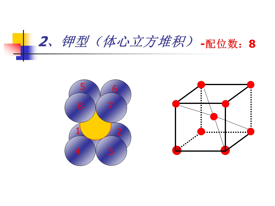 金属及各类晶体配位数计算图总结.ppt_第2页