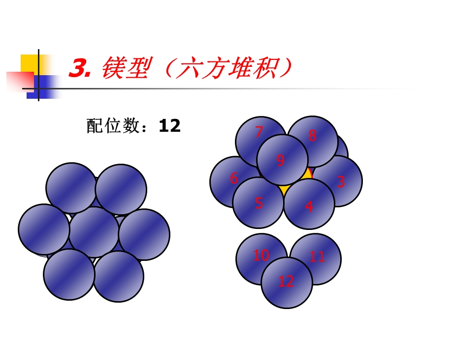 金属及各类晶体配位数计算图总结.ppt_第3页