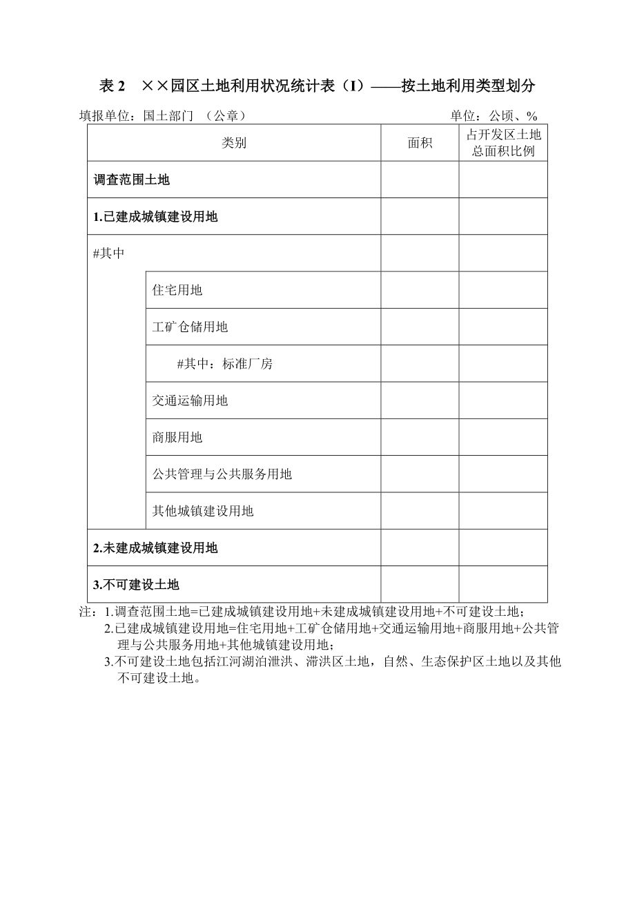 园区基本信息调查表.doc_第2页