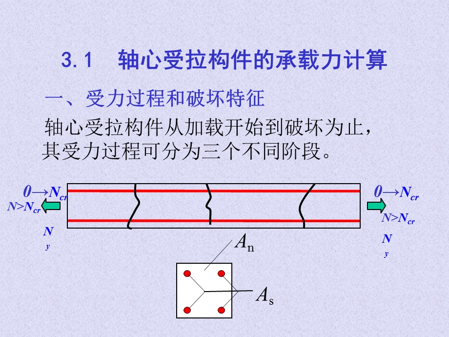 轴心受力构件的截面承载力计算.ppt_第3页