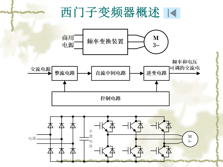 西门子变频器项目培训.ppt_第2页