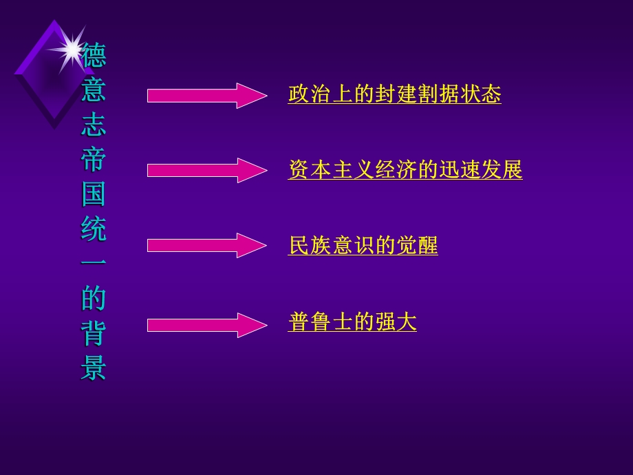 德国统一的背景和过程.ppt_第3页