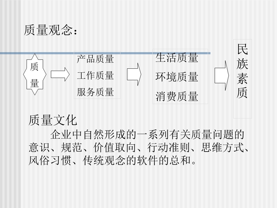 质量管理概论PPT.ppt_第2页