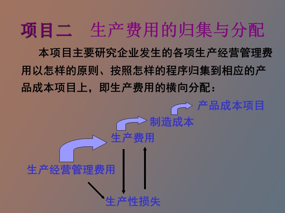 项目二生产费用的归集与分配.ppt_第2页