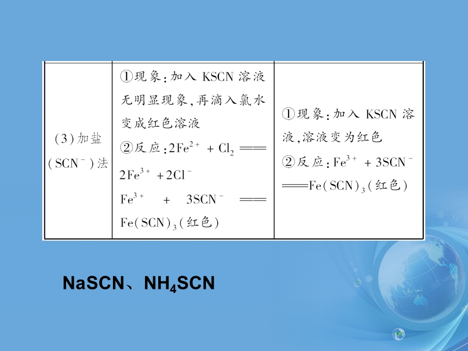 铁离子与铁离子的检.ppt_第3页