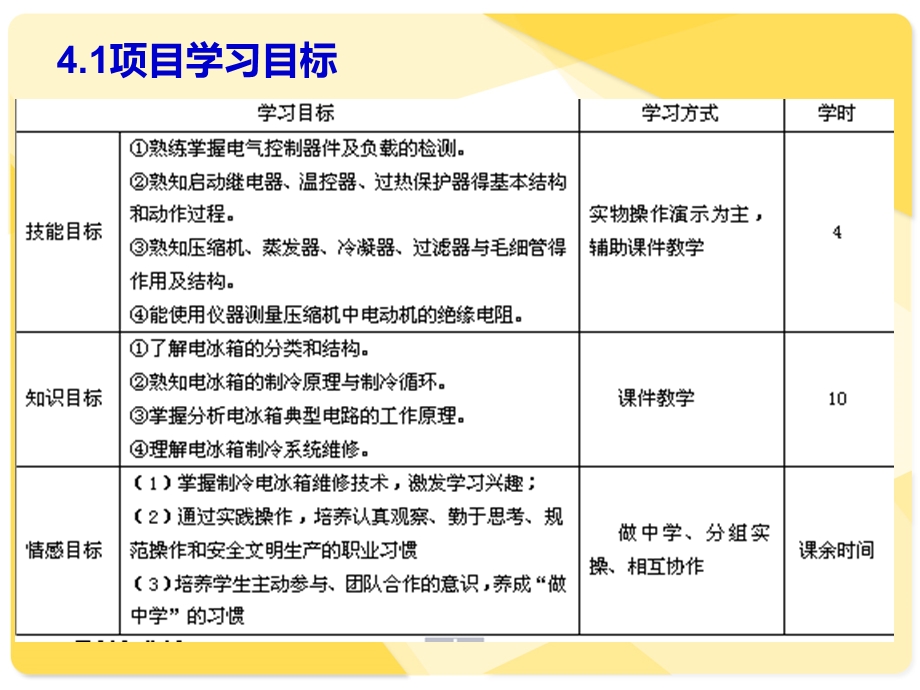 项目四电冰箱制冷循环与电气控制系统.ppt_第2页