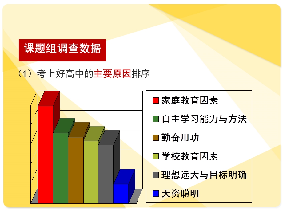 中小学生九种学习行为和态度表现.ppt_第3页