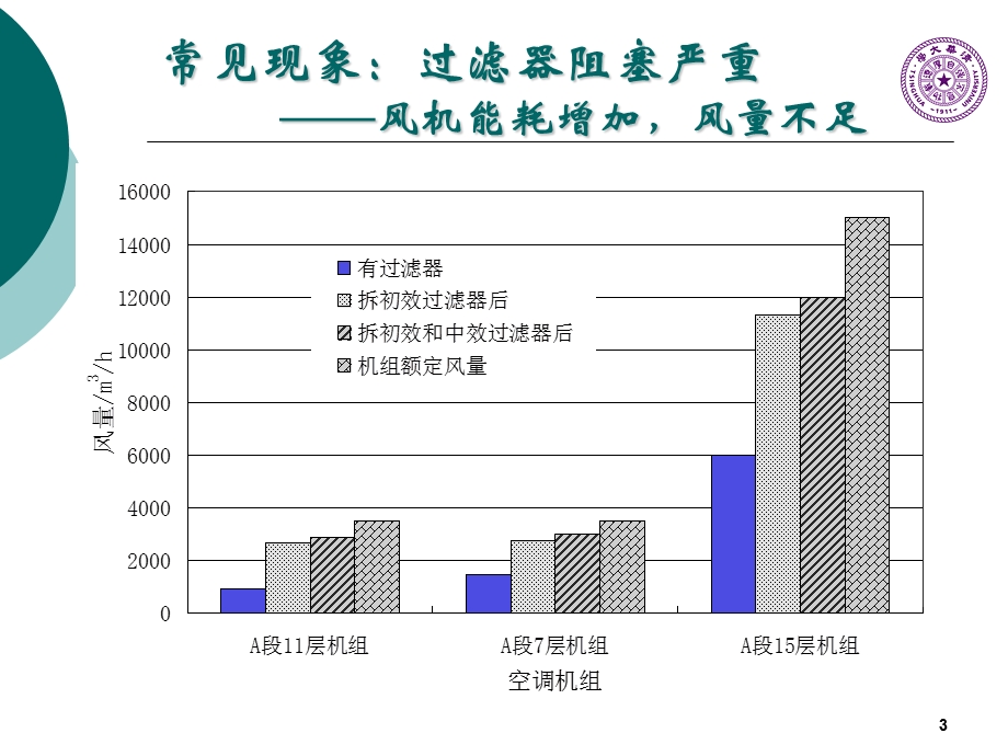 公共建筑运行管理节能.ppt_第3页