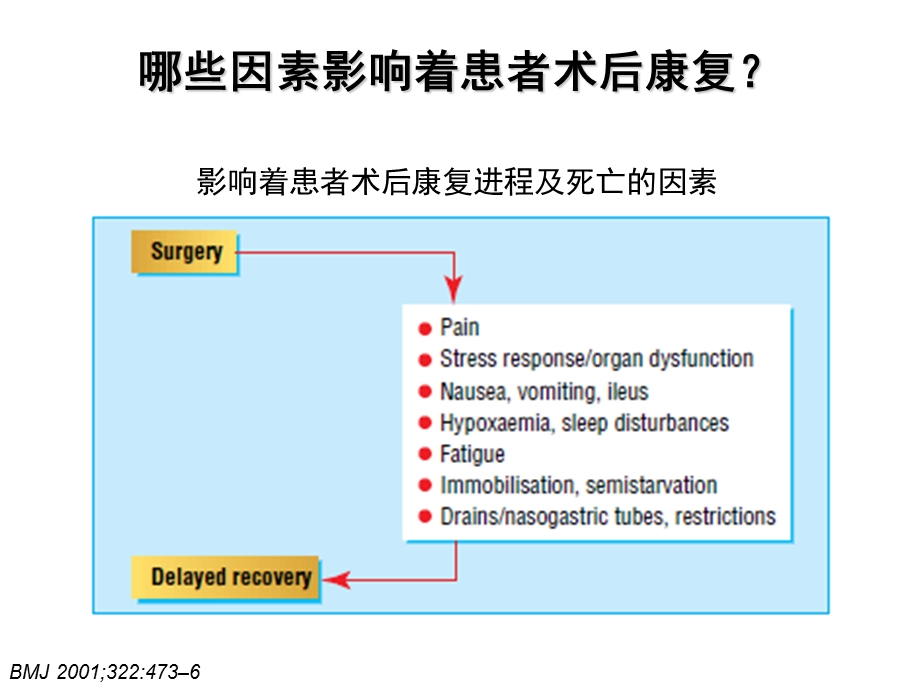 骨科快速康复(ERAS)PPT.ppt_第3页