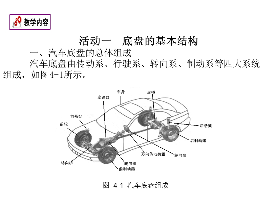 项目四汽车底盘装配及调整.ppt_第3页